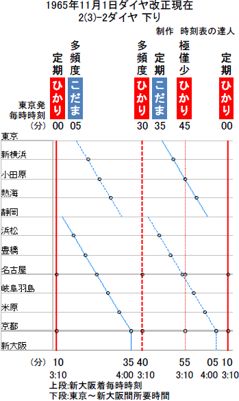名古屋 発 新幹線 時刻 表 名古屋始発の新幹線の時刻表｜東海道新幹線の予約ガイド