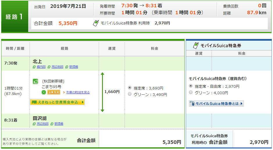 秋田新幹線「こまち」でグリーン車の方が普通車指定席より安い場合