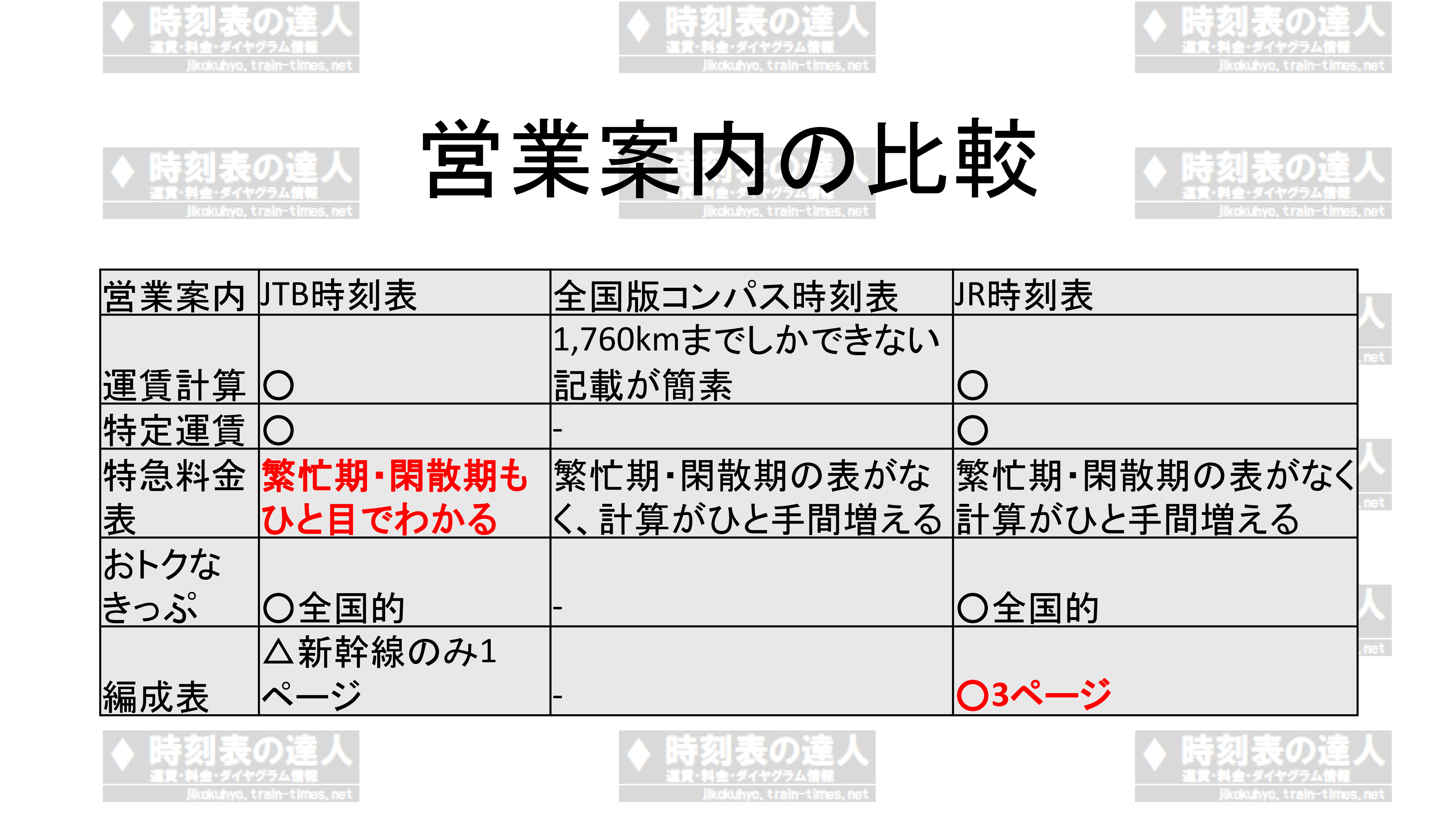 全国版時刻表を徹底比較 Jtb時刻表を選ぶ10のメリット 時刻表の達人